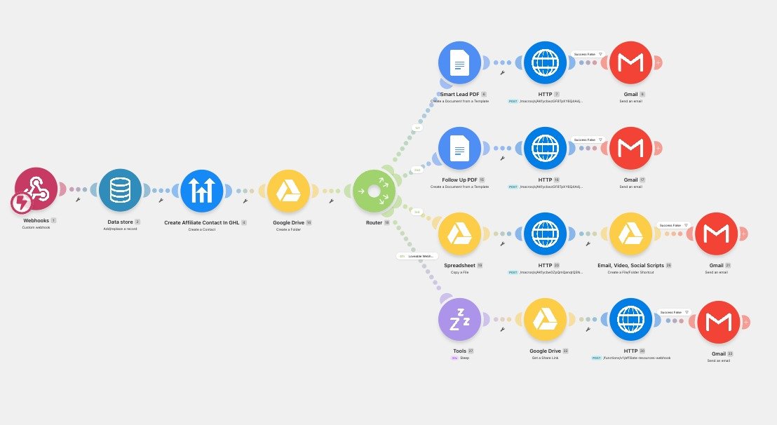 Affiliate Onboarding & Document Automation
