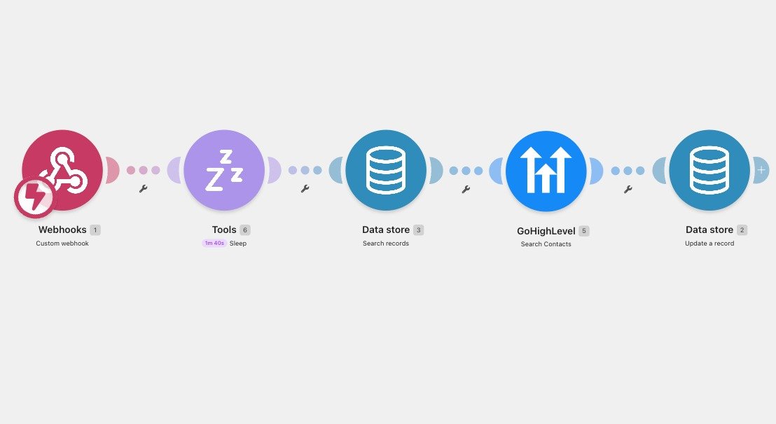 Affiliate Lead Attribution & CRM Synchronization Automation