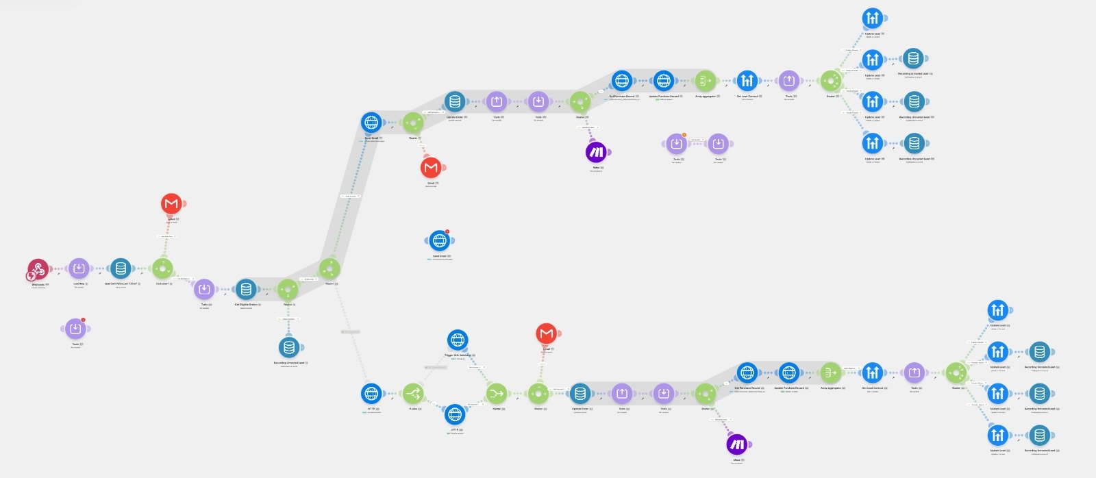 Insurance Lead Routing & Distribution Automation