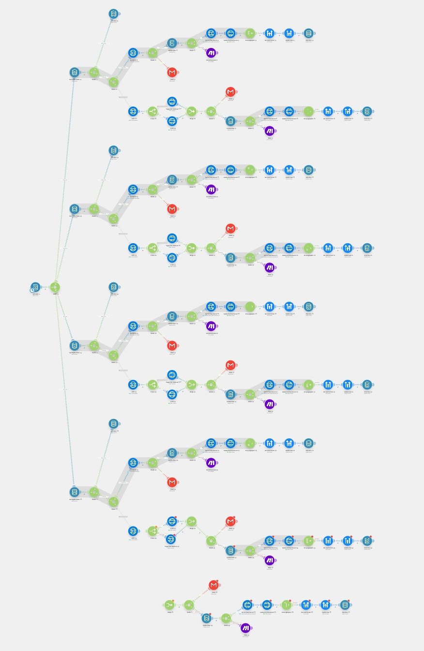 Insurance Lead Ledger Retry Automation