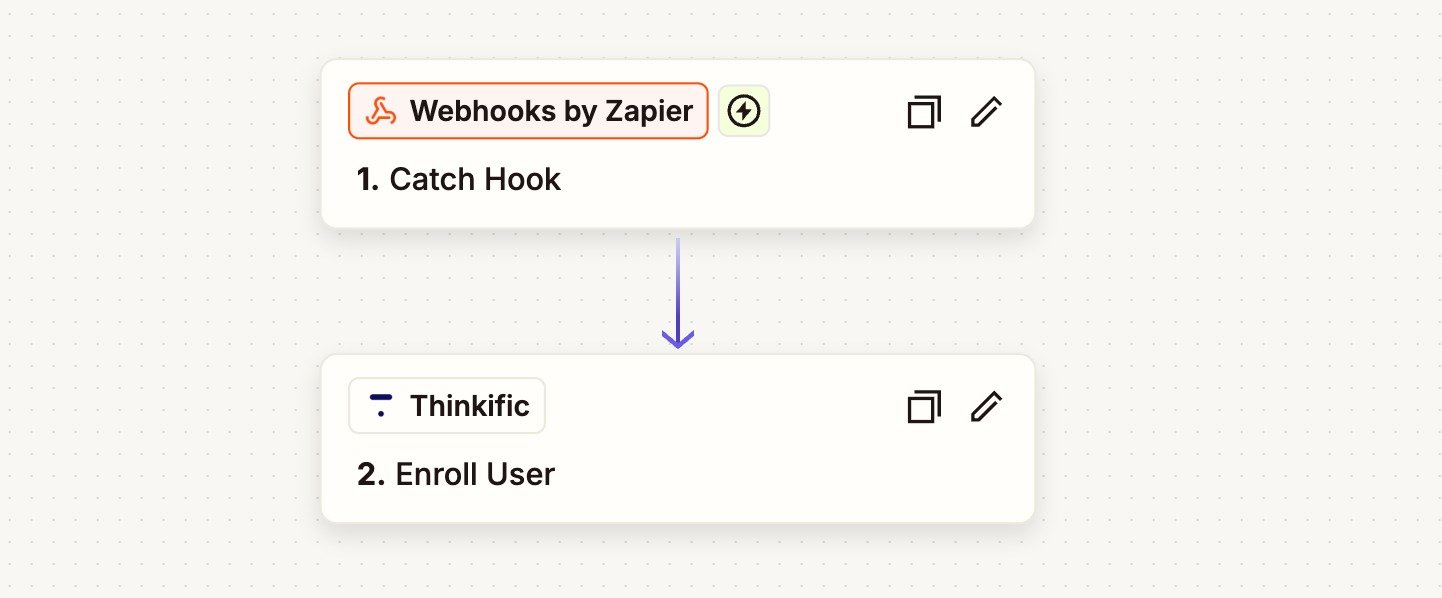Automated Course Enrollment: GoHighLevel → Thinkific Integration