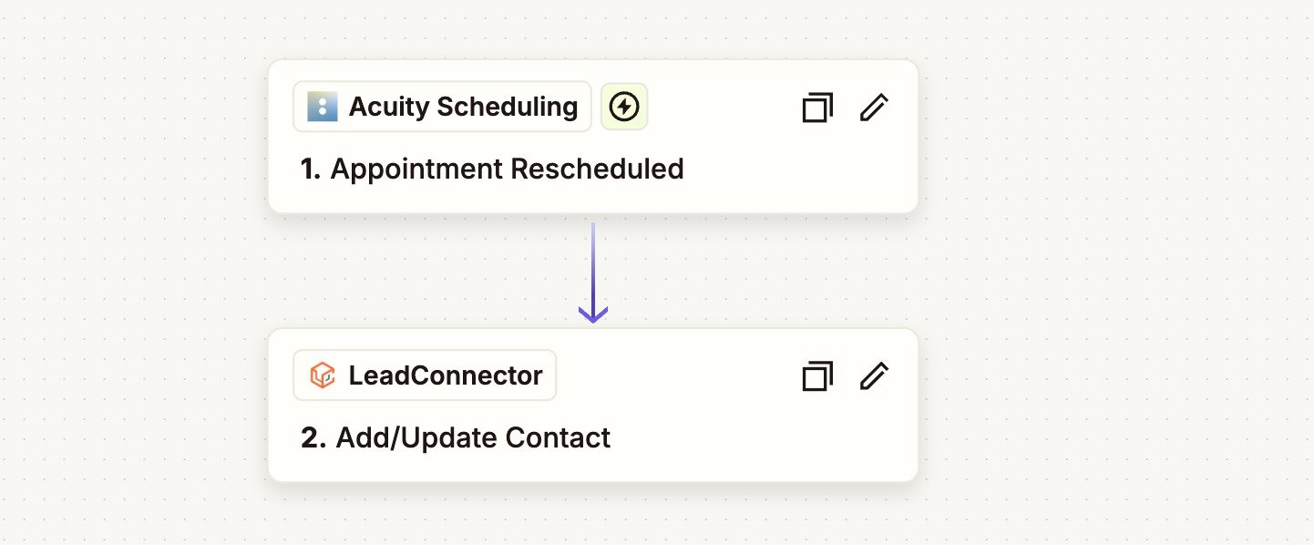 Appointment Rescheduling Sync: Acuity Scheduling → GoHighLevel