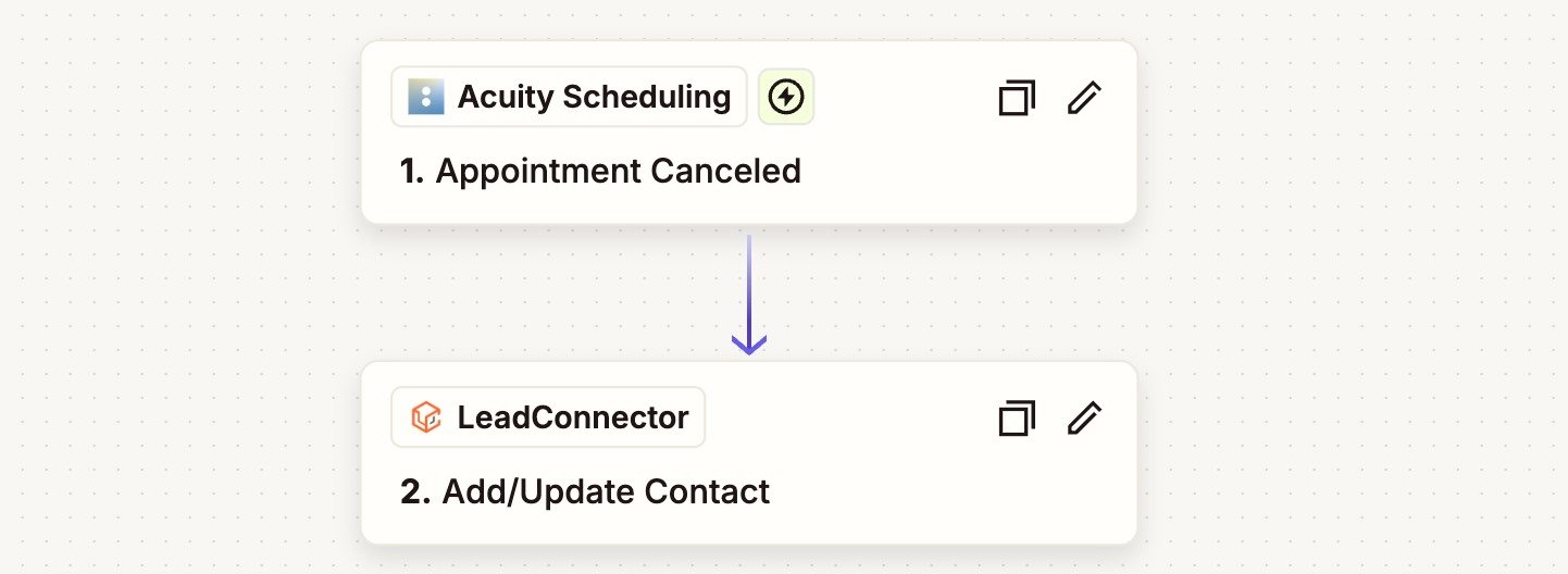 Appointment Cancellation Sync: Acuity Scheduling → GoHighLevel