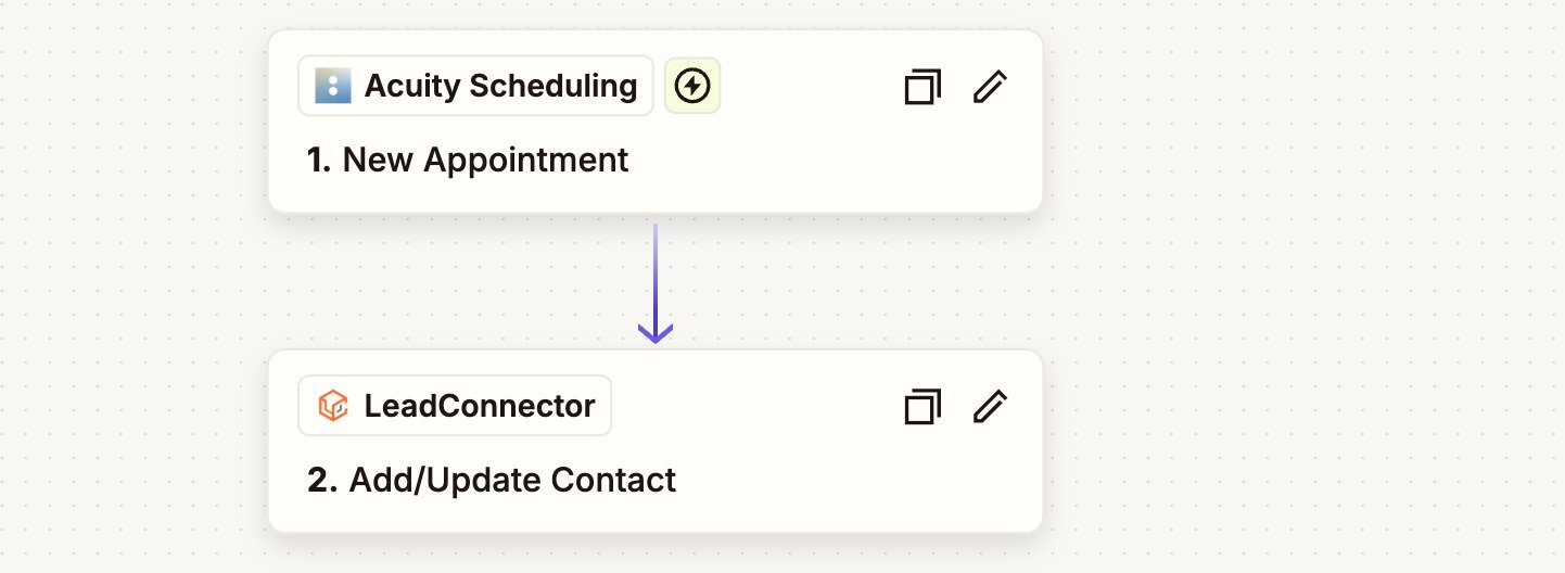 Appointment Booking Sync: Acuity Scheduling → GoHighLevel